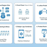 Tiga Pilar Utama Belajar Bisnis Online bagi Pemula agar Sukses di Pasar Digital