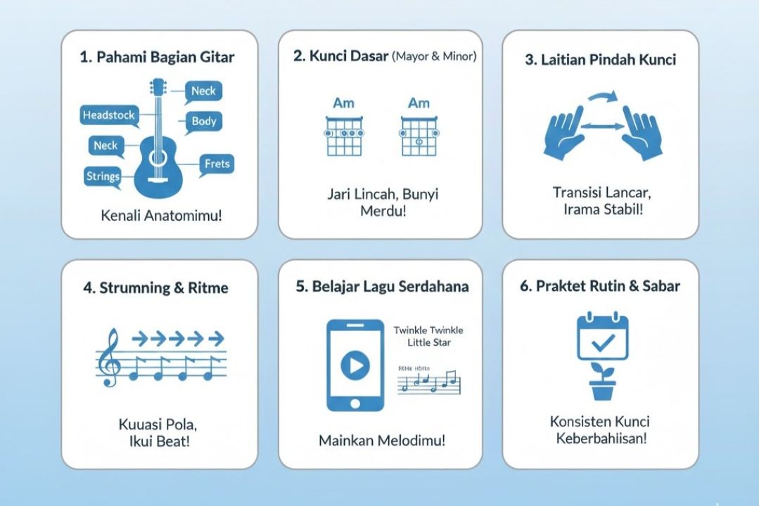 Tiga Pilar Utama Belajar Bisnis Online bagi Pemula agar Sukses di Pasar Digital